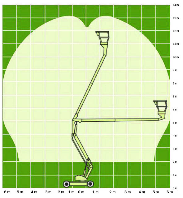 upright ab38 диаграмма высот