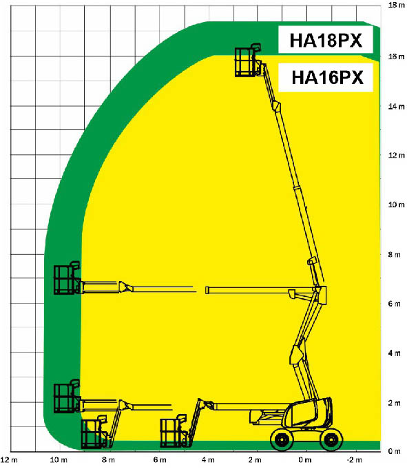 Haulotte HA16PX диаграмма высот