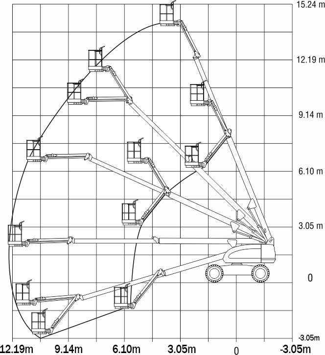 JLG 460SJ диаграмма высот