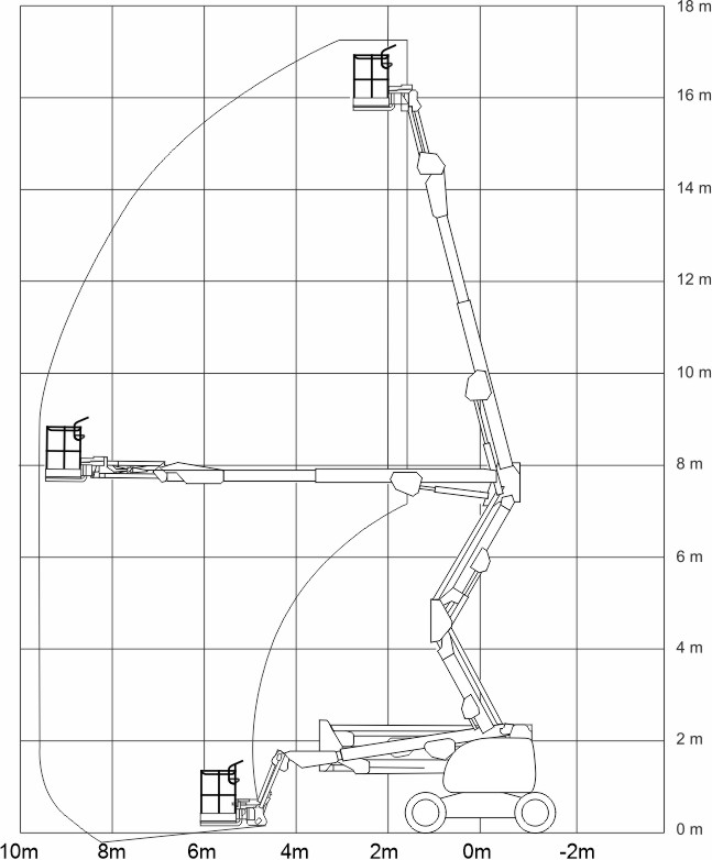 JLG 510AJ диаграмма высот