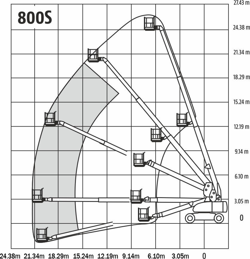 JLG 800S диаграмма высот