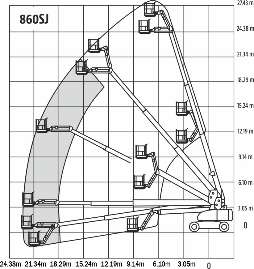 JLG 860SJ диаграмма высот