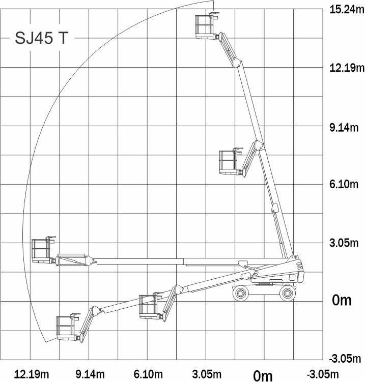 SkyJack SJ45T диаграмма высот