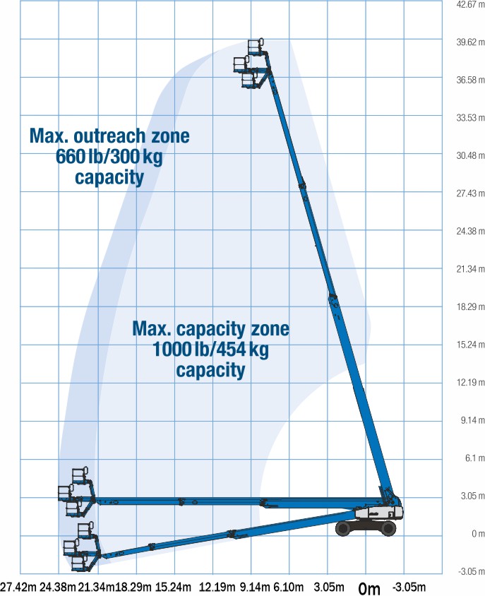 Genie SX-125 XC диаграмма высот