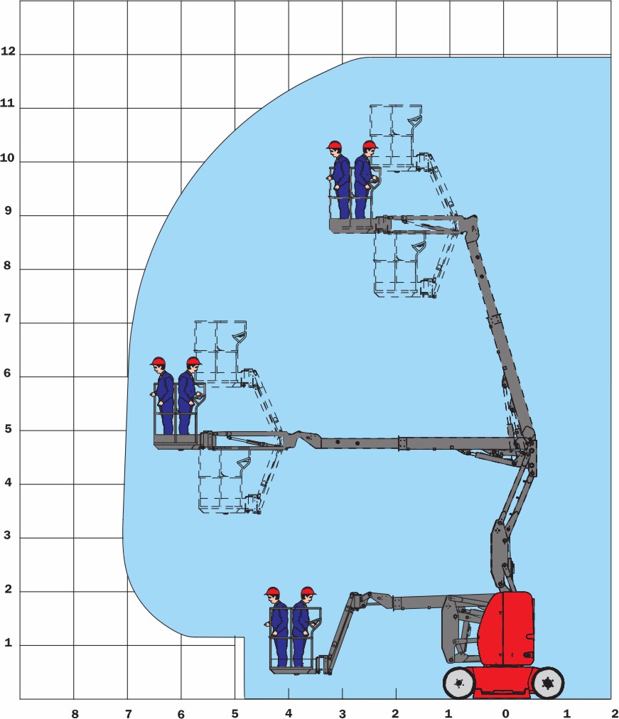 Manitou 120 AETJ-C диаграмма высот