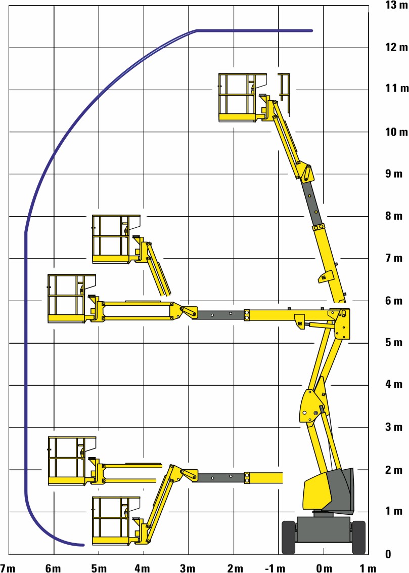 Haulotte HA120PX диаграмма высот