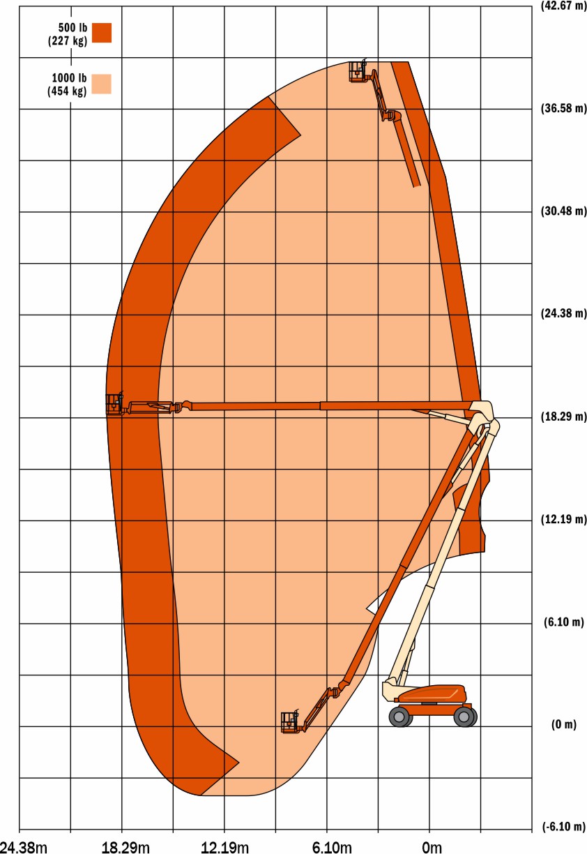 JLG 1250 AJP диаграмма высот