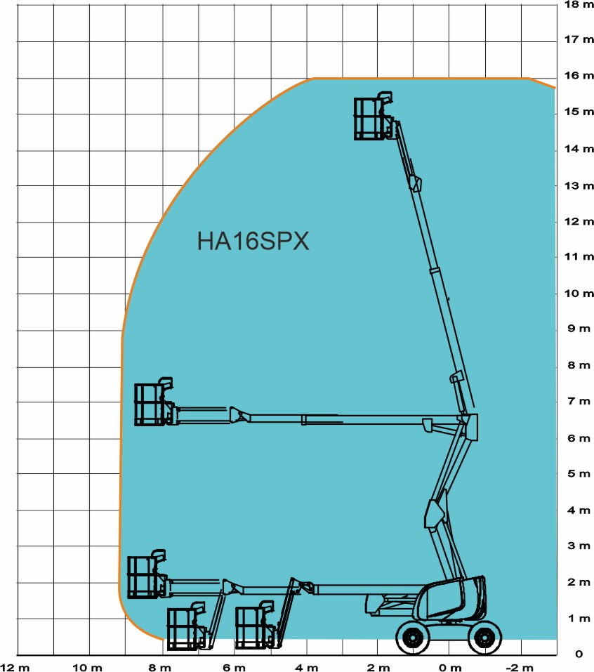 Haulotte HA16SPX диаграмма высот
