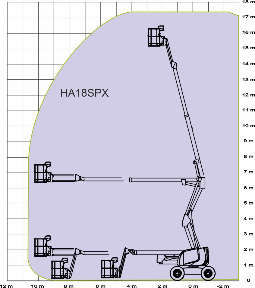 Haulotte HA18SPX диаграмма высот