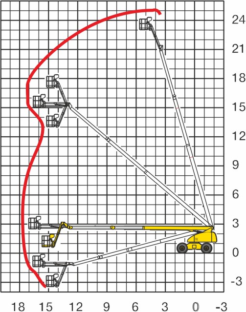 Haulotte H25TPX диаграмма высот