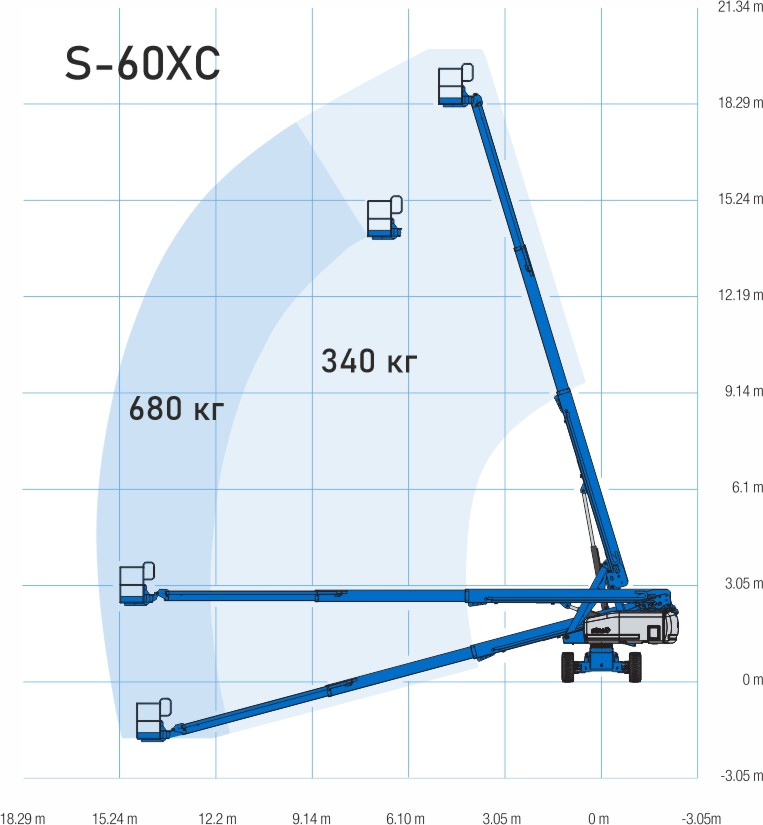 Genie S-60XC диаграмма высот