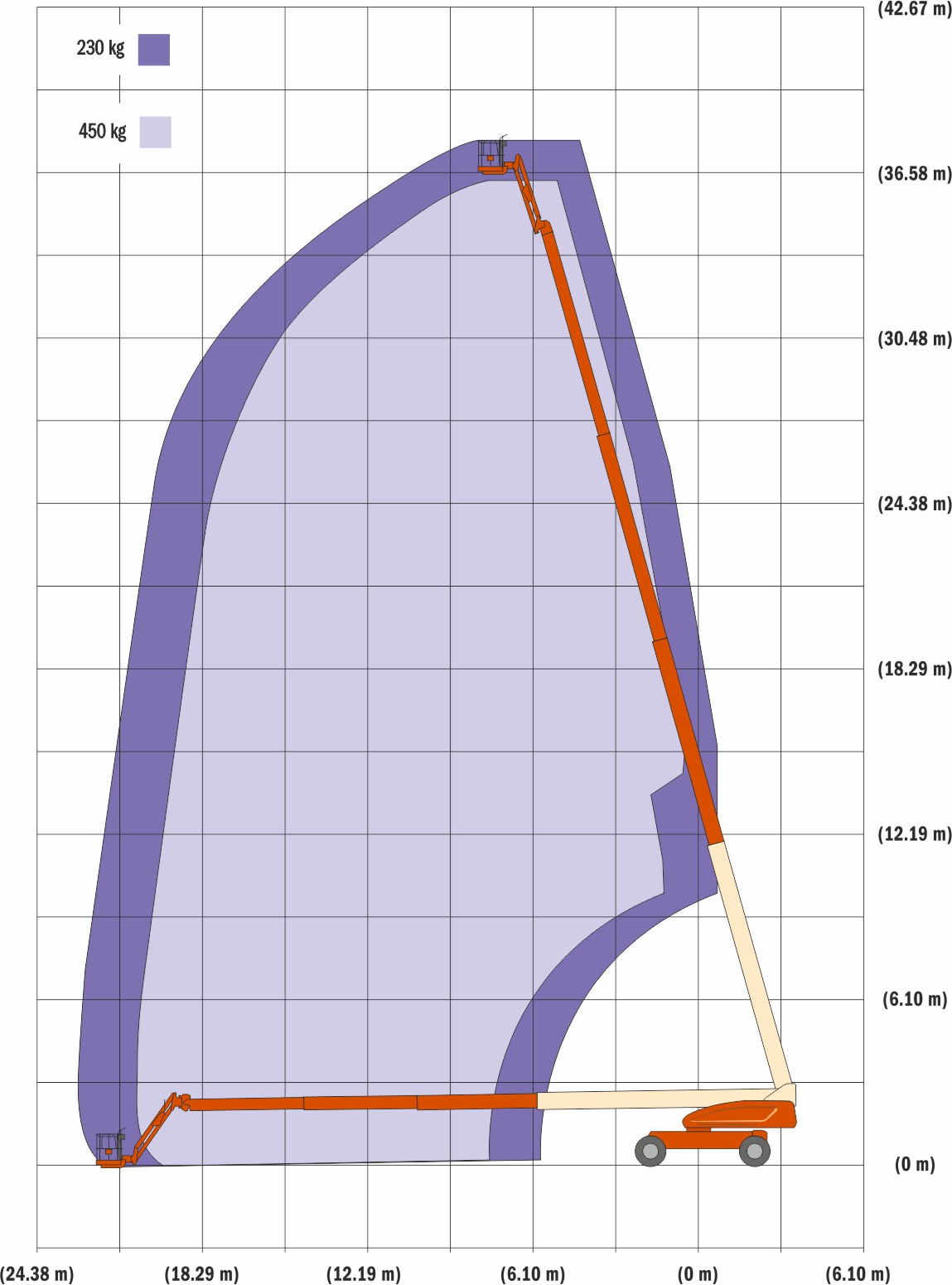 JLG 1200SJP диаграмма высот