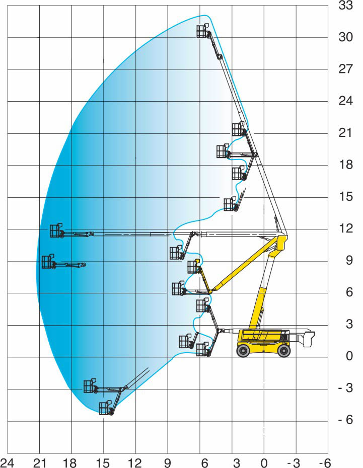 Haulotte HA32PX диаграмма высот