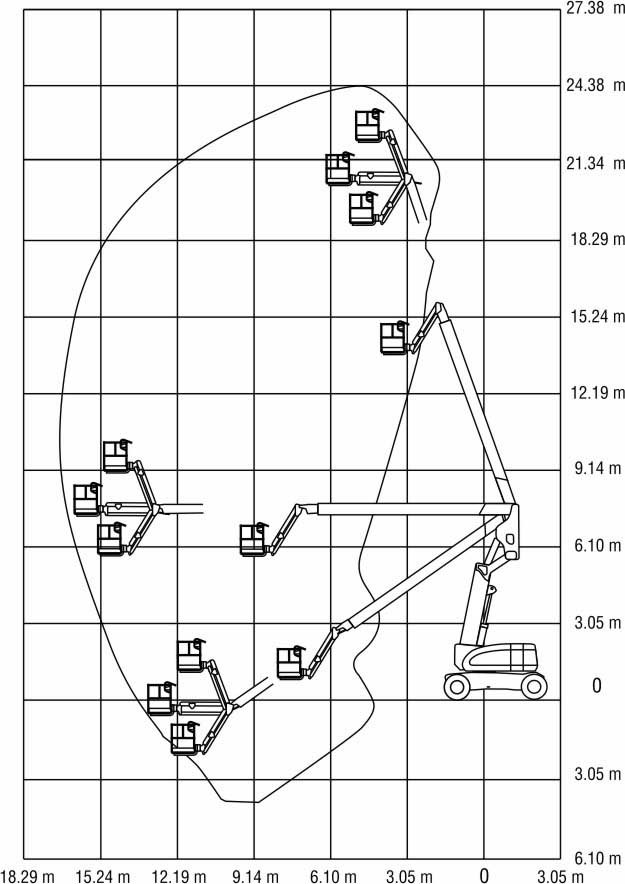 JLG 740AJ диаграмма высот