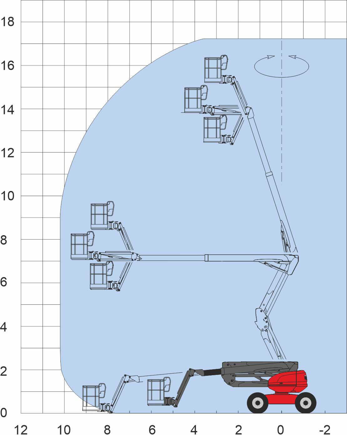 MANITOU 180ATJ диаграмма высот