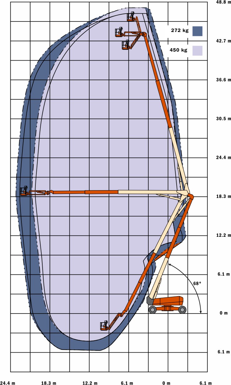 JLG 1500AJP диаграмма высот