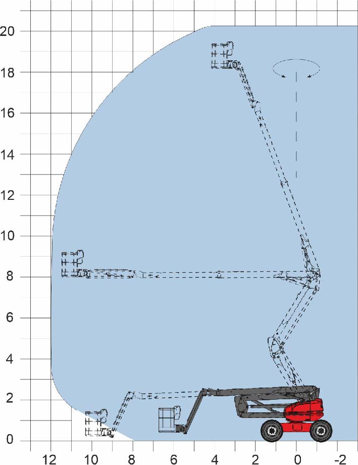 MANITOU 200ATJ диаграмма высот