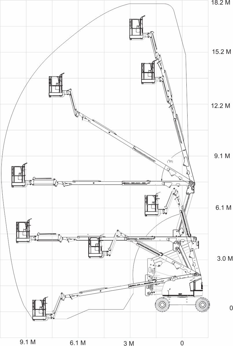 JLG 520AJ диаграмма высот
